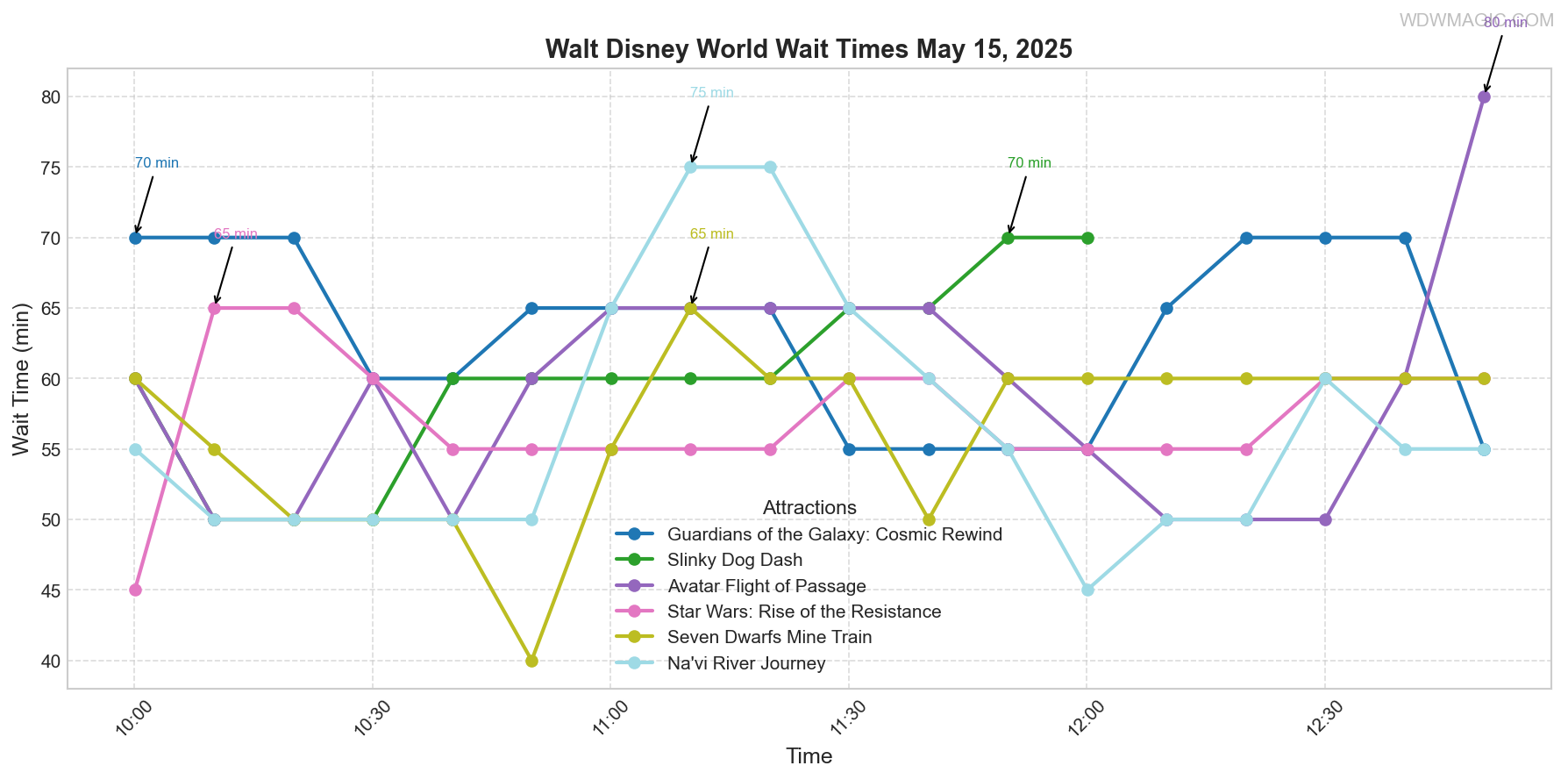 combined_wait_times.png