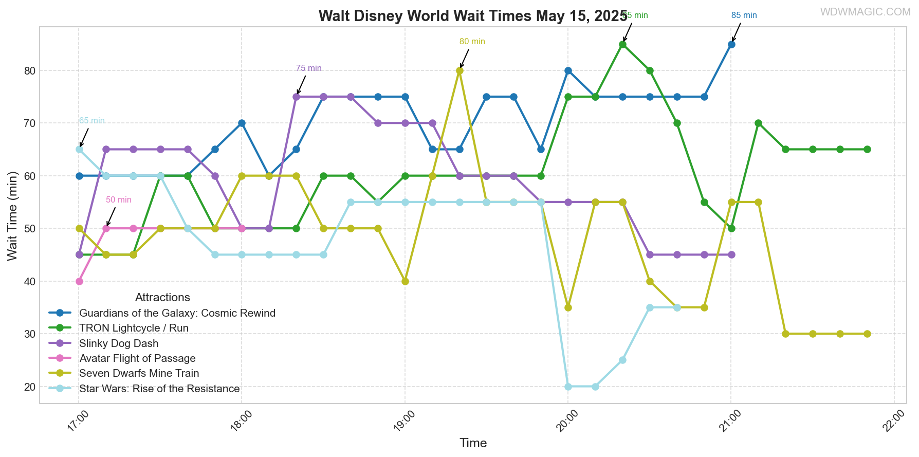 combined_wait_times.png