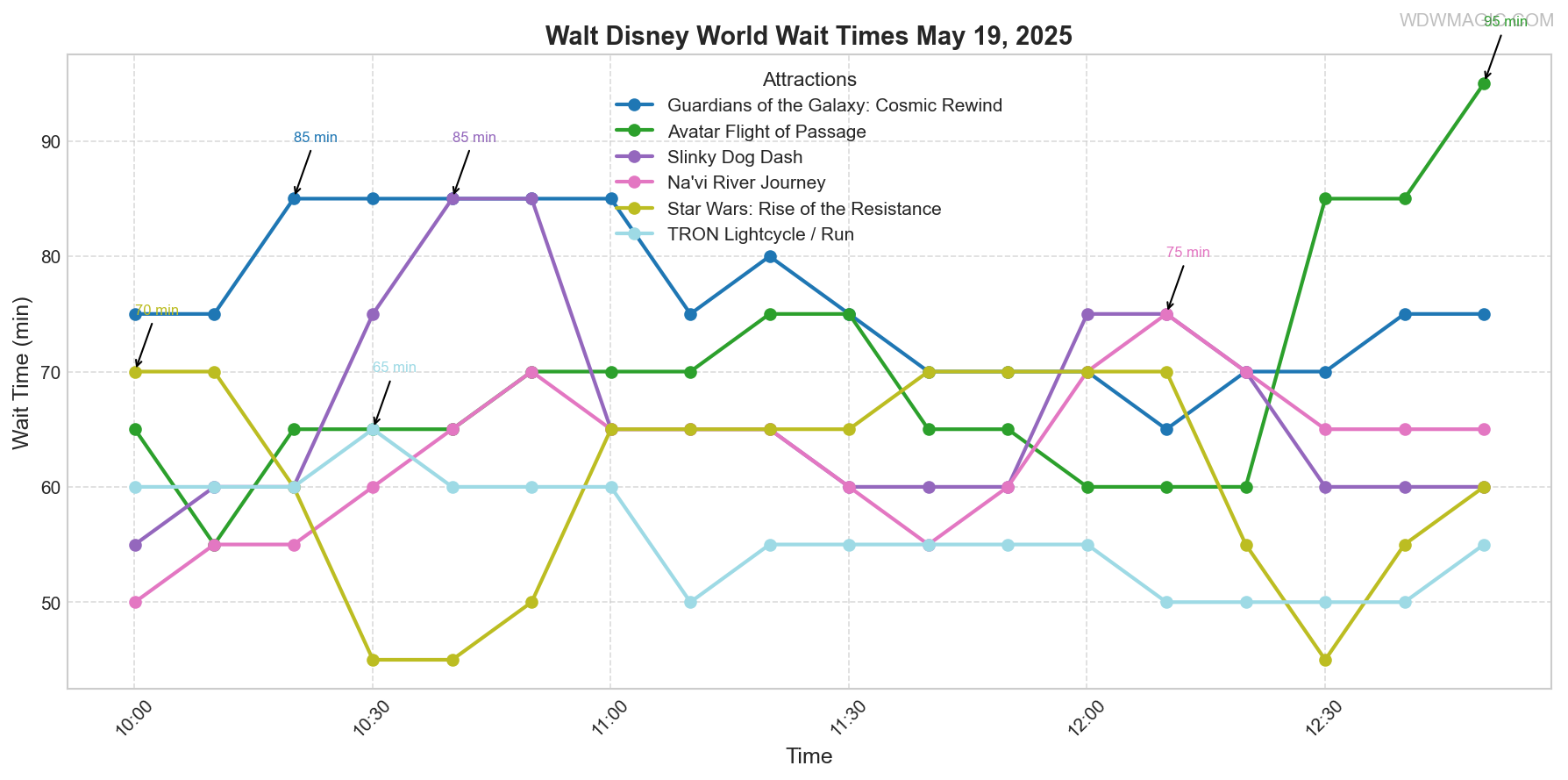 combined_wait_times.png