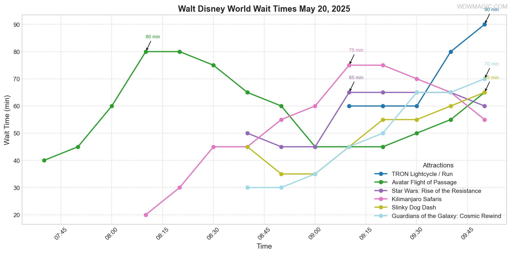 combined_wait_times.png