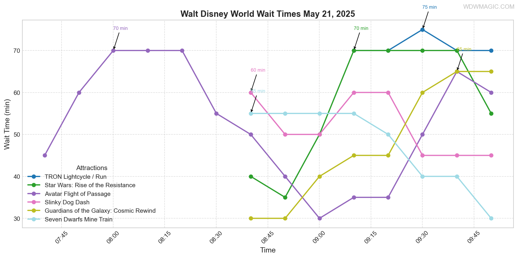 combined_wait_times.png