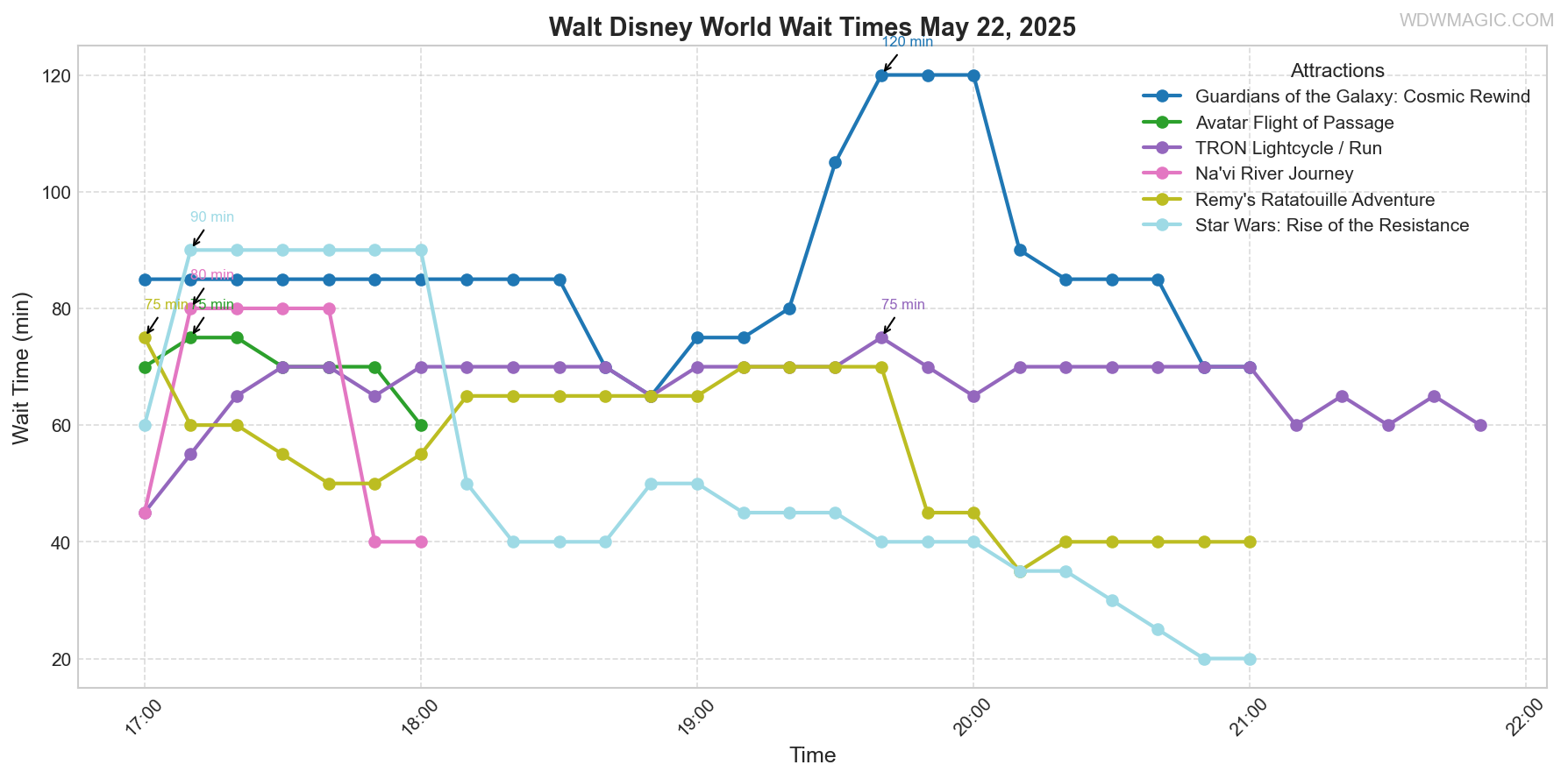 combined_wait_times.png