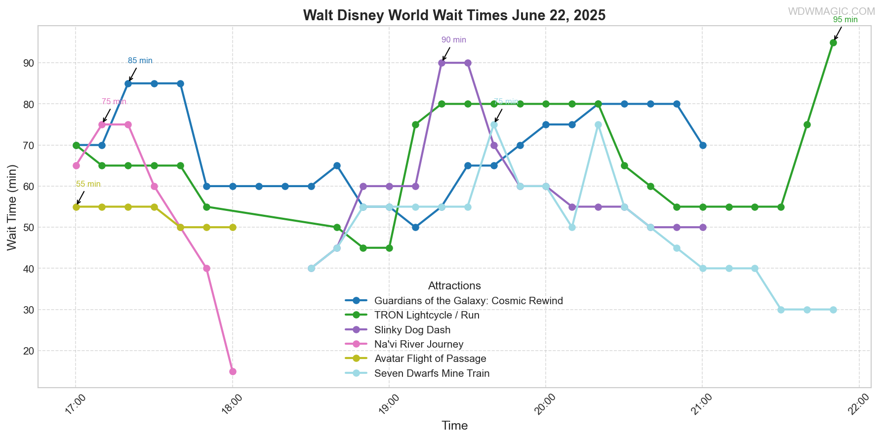 combined_wait_times.png