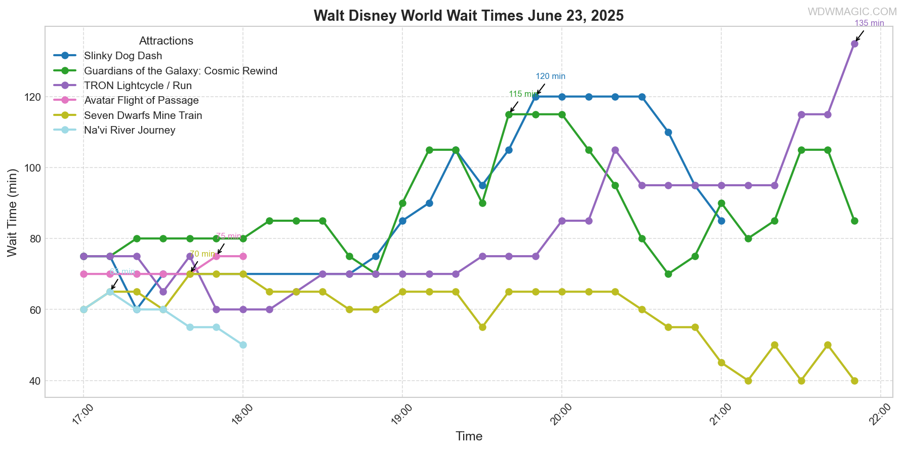 combined_wait_times.png