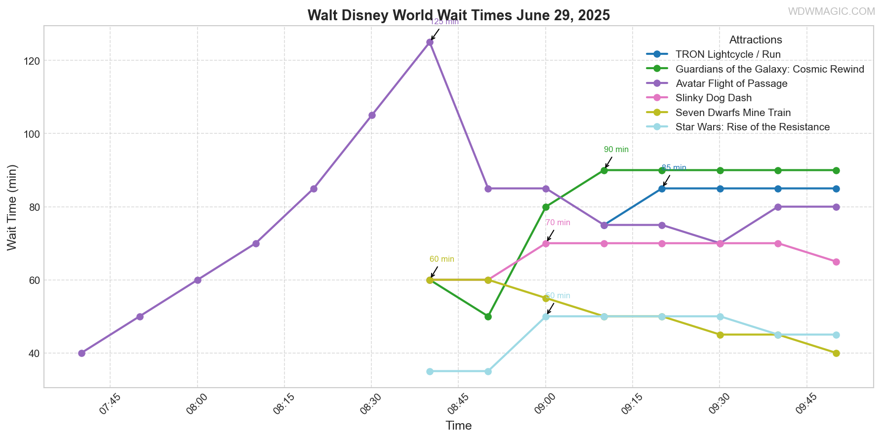 combined_wait_times.png