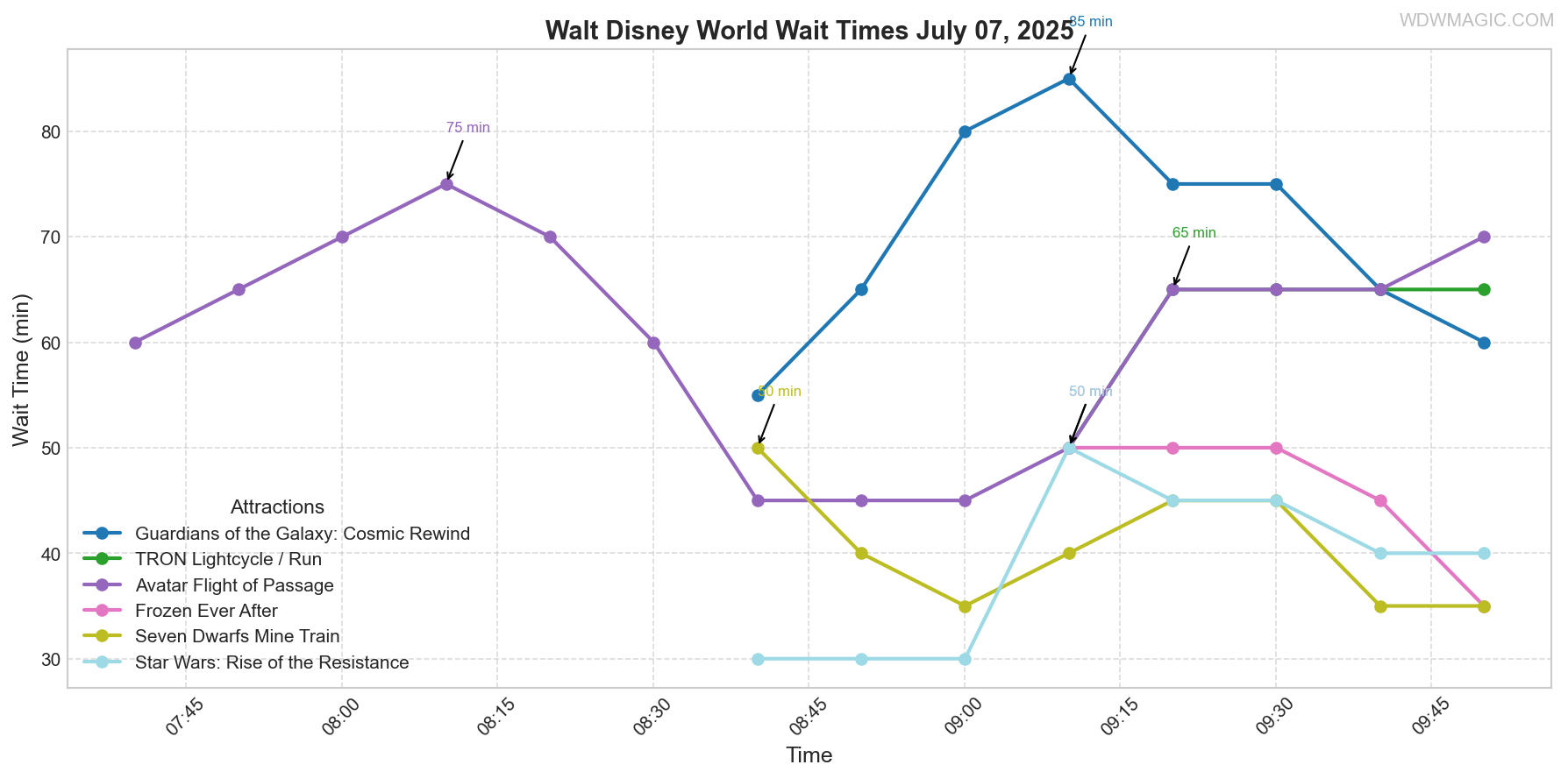 combined_wait_times.png