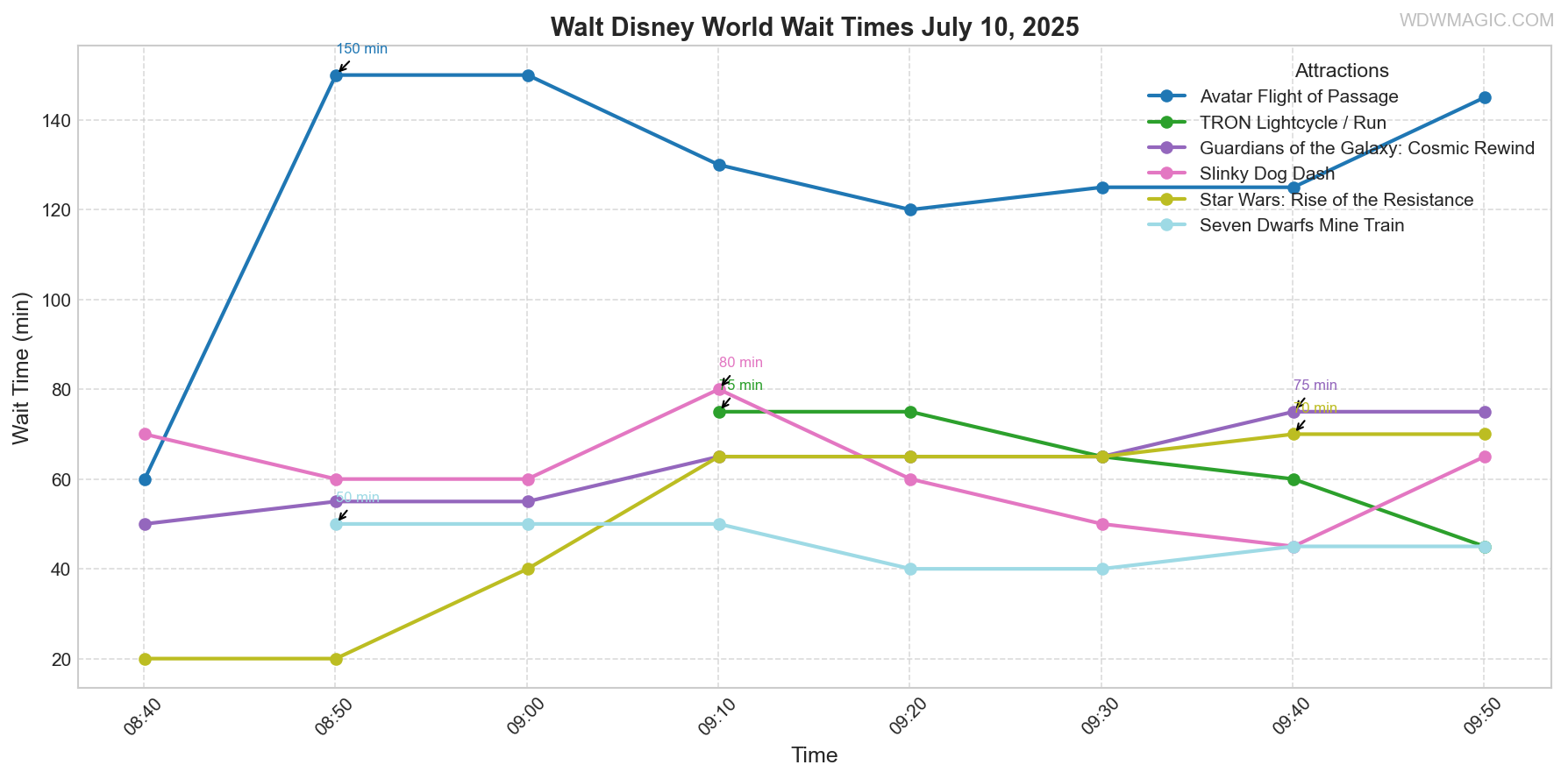 combined_wait_times.png