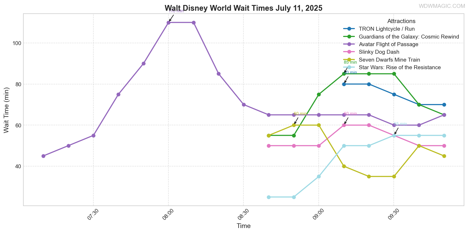 combined_wait_times.png