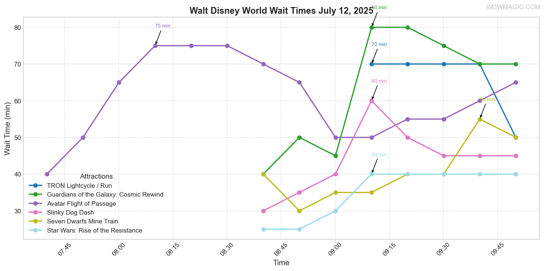 combined_wait_times.png