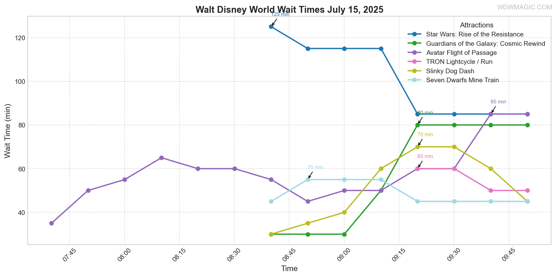 combined_wait_times.png