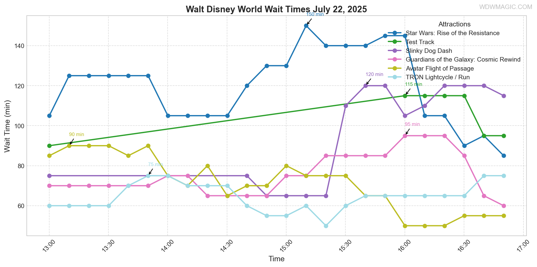 combined_wait_times.png