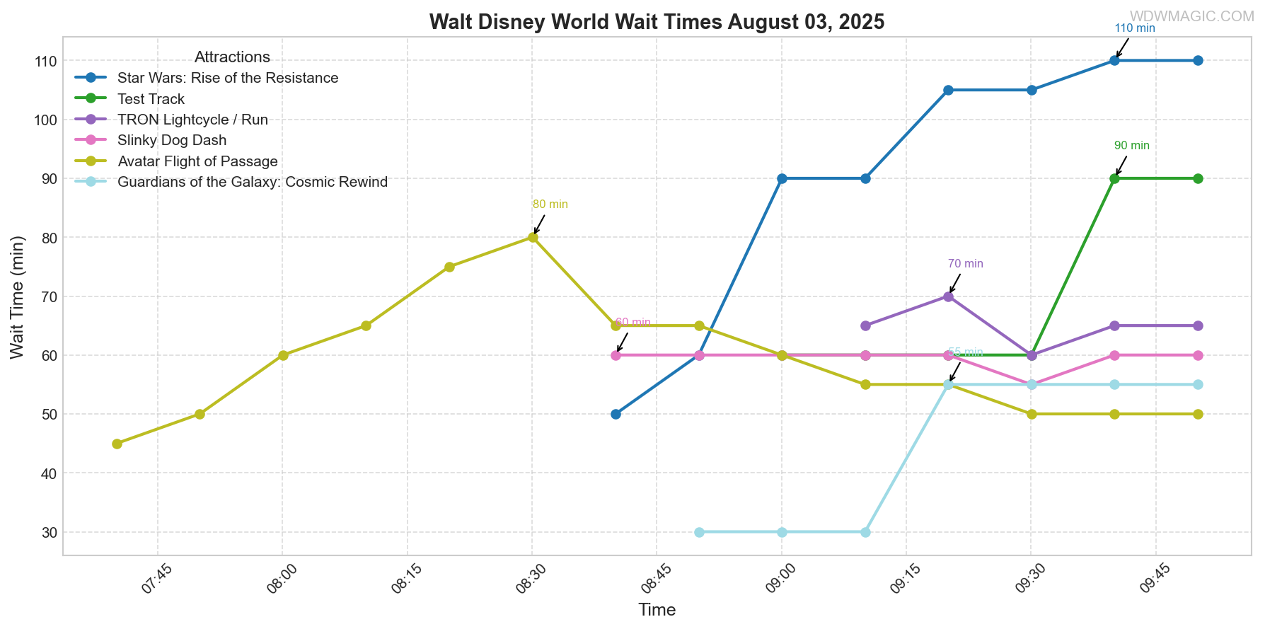 combined_wait_times.png