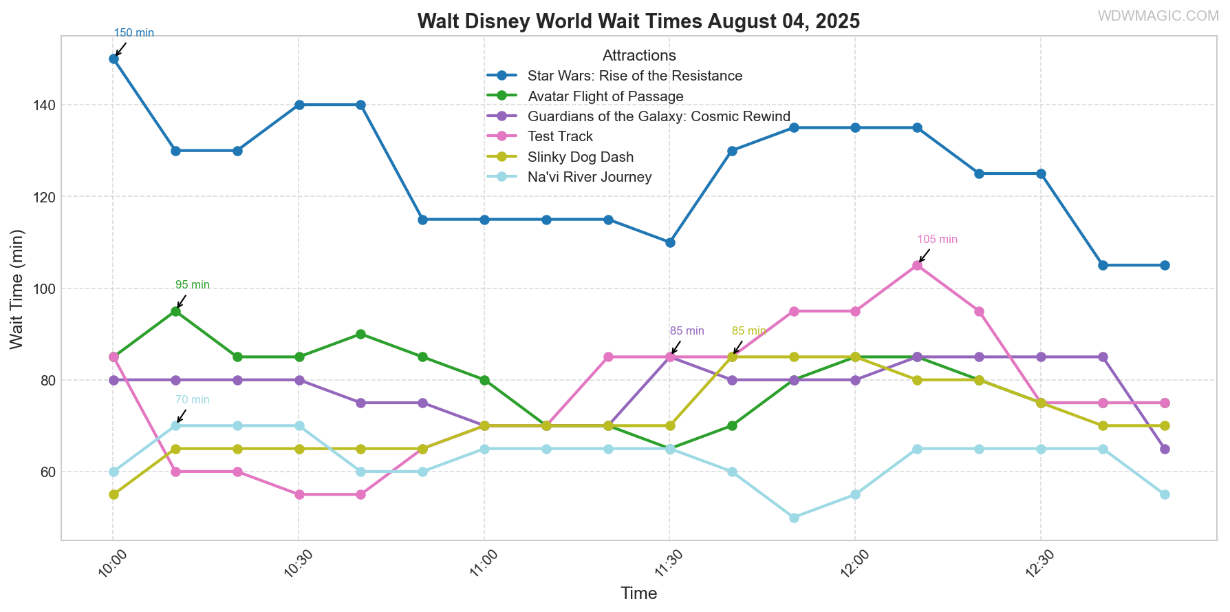 combined_wait_times.png