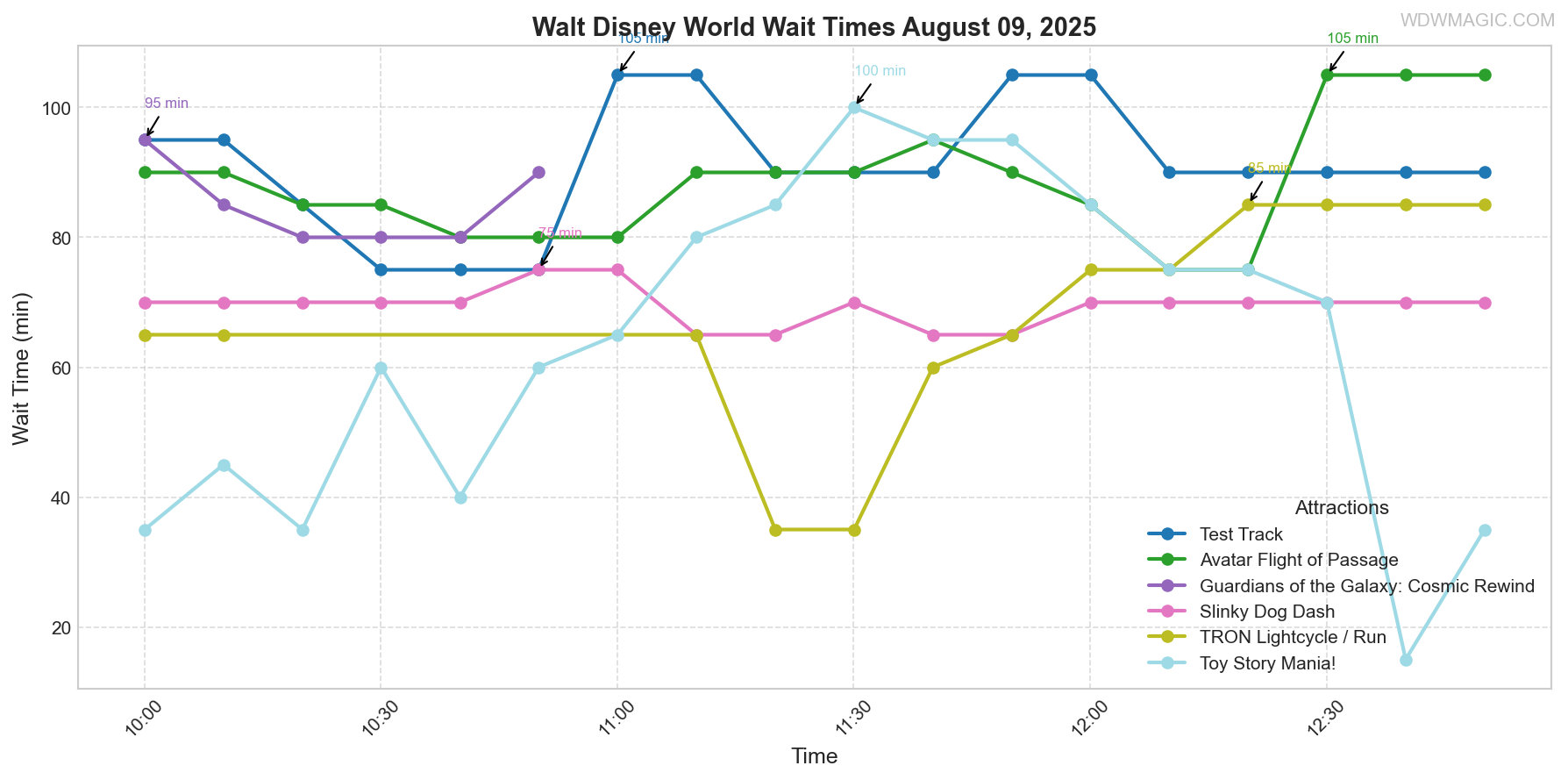 combined_wait_times.png