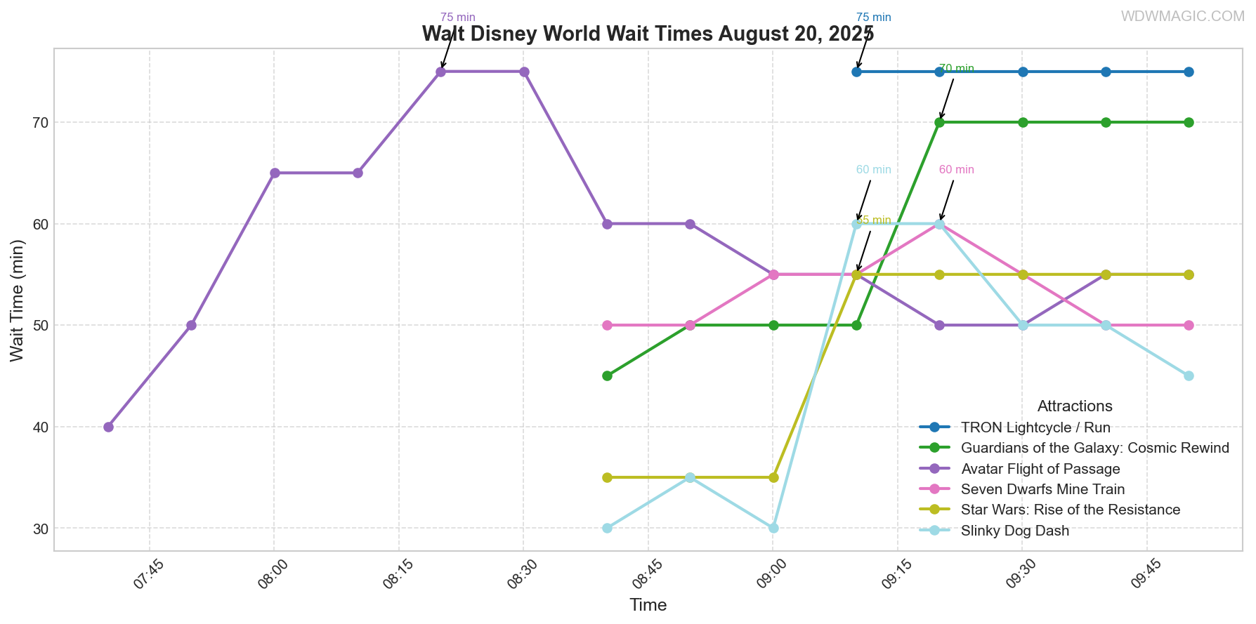 combined_wait_times.png