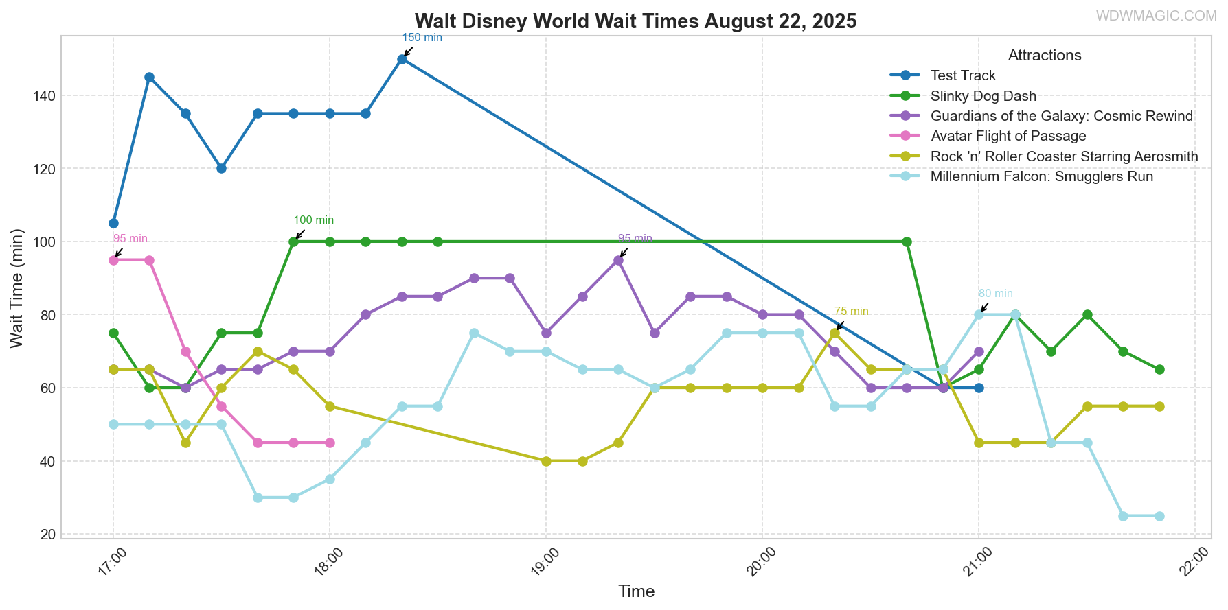 combined_wait_times.png