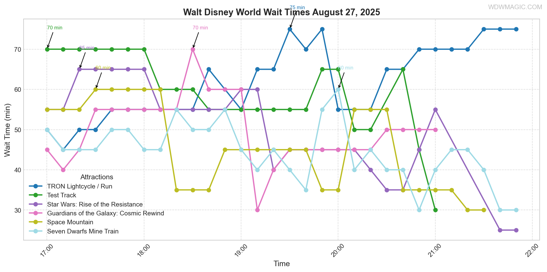 combined_wait_times.png