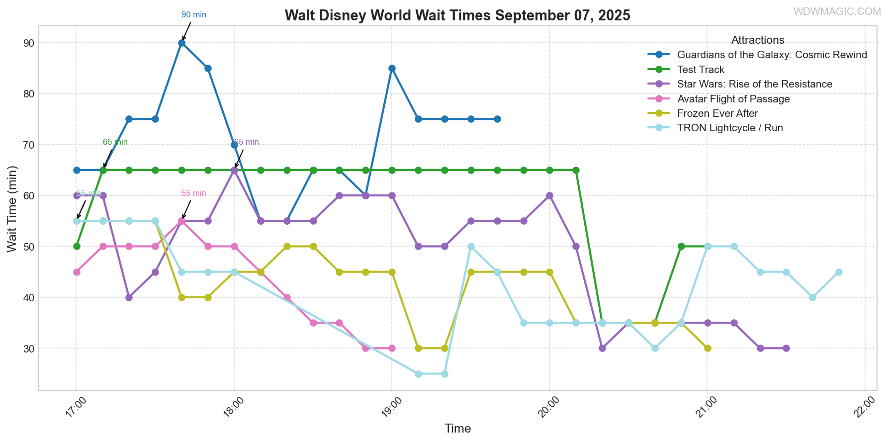 combined_wait_times.png