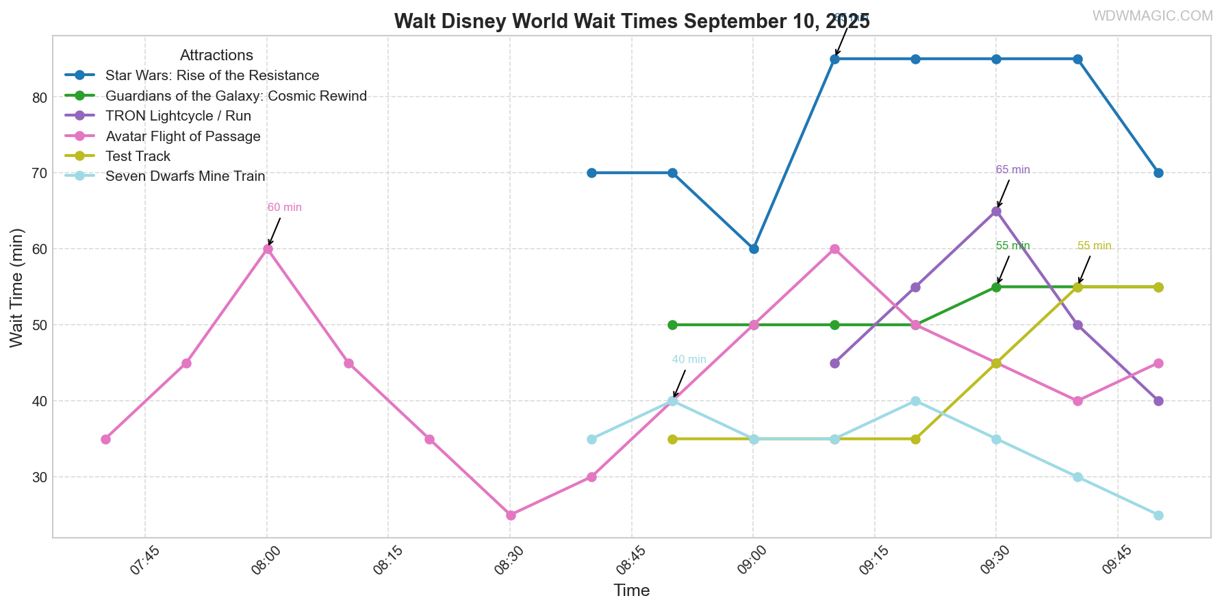 combined_wait_times.png