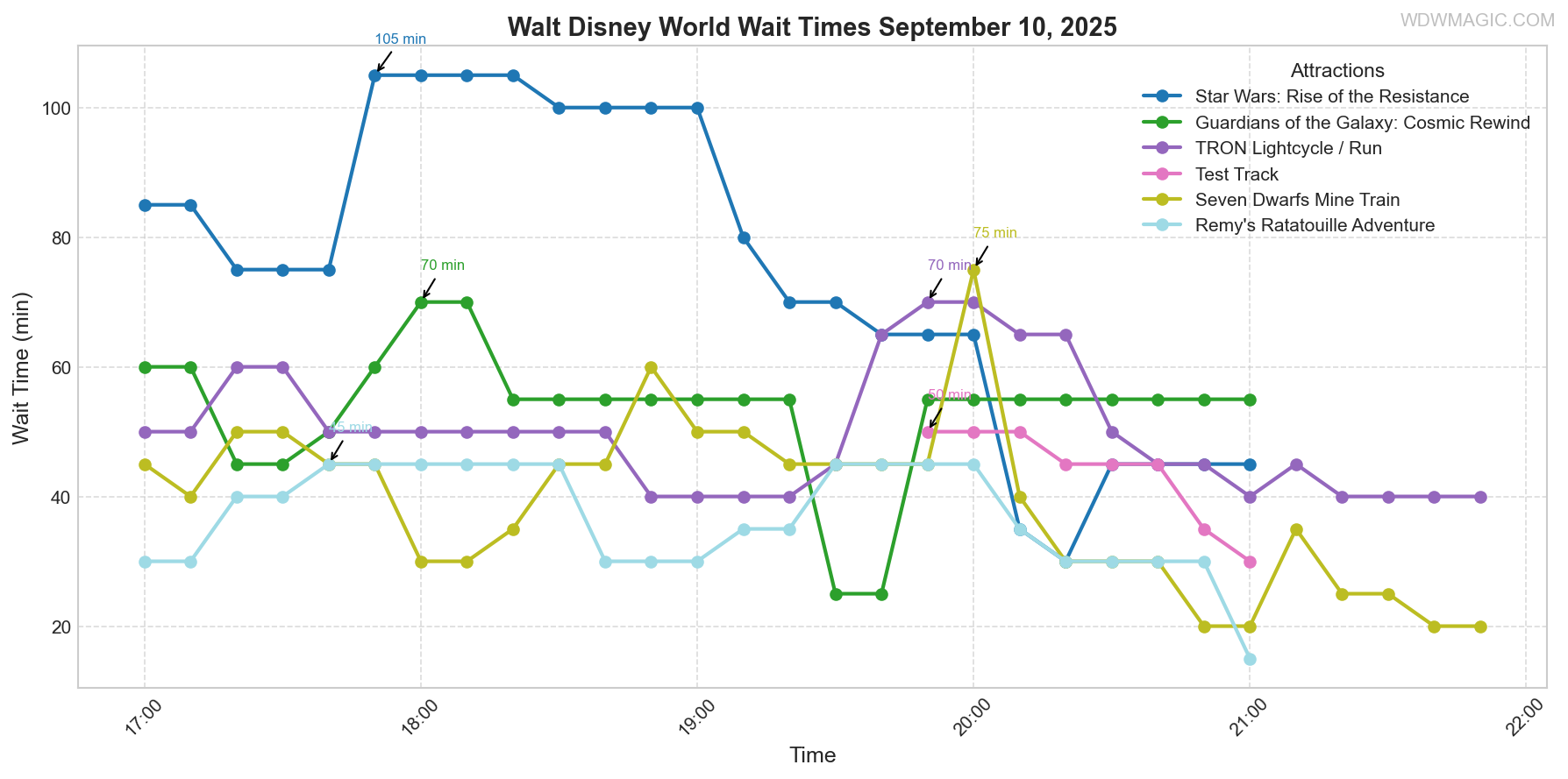 combined_wait_times.png