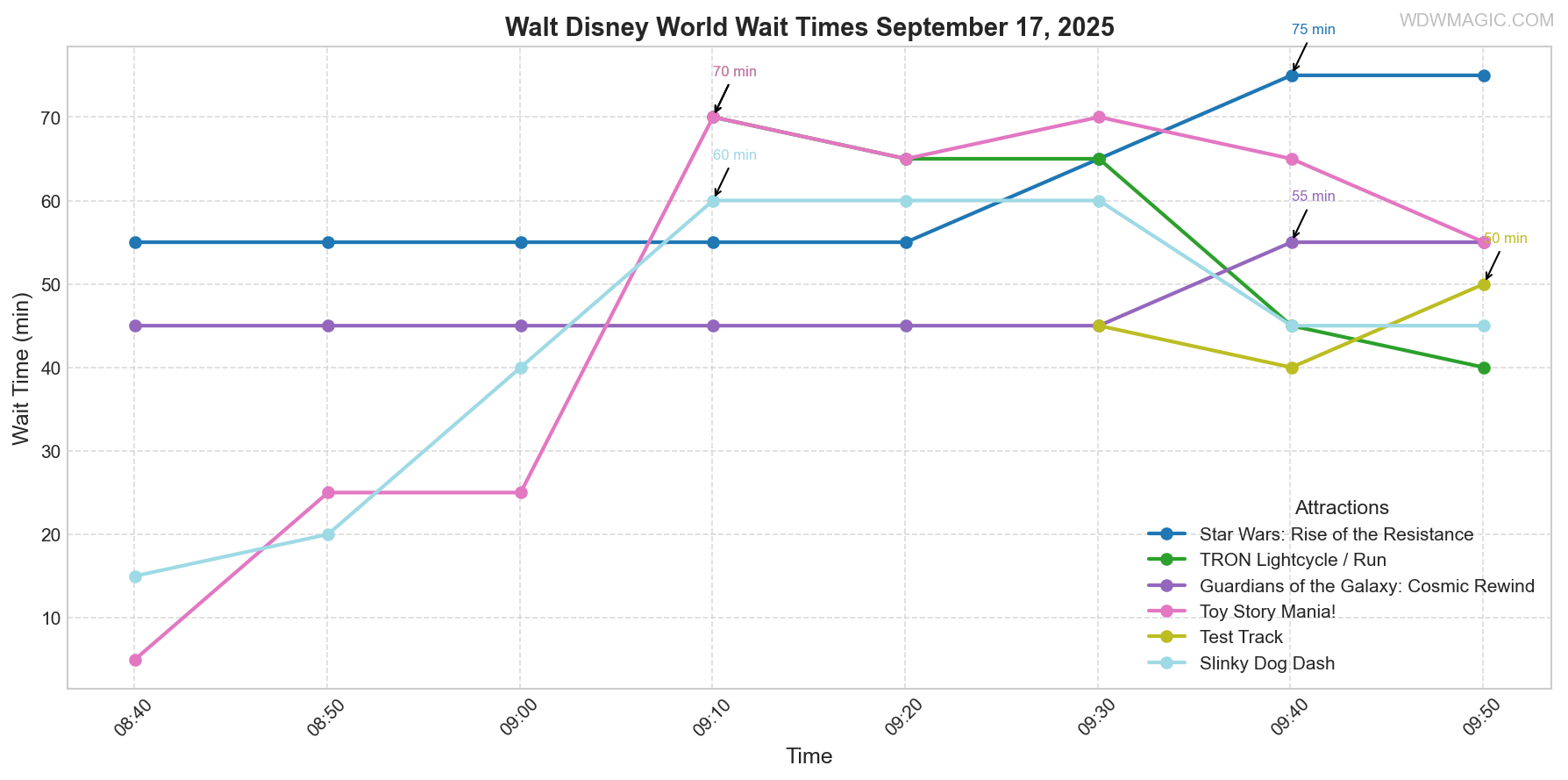 combined_wait_times.png