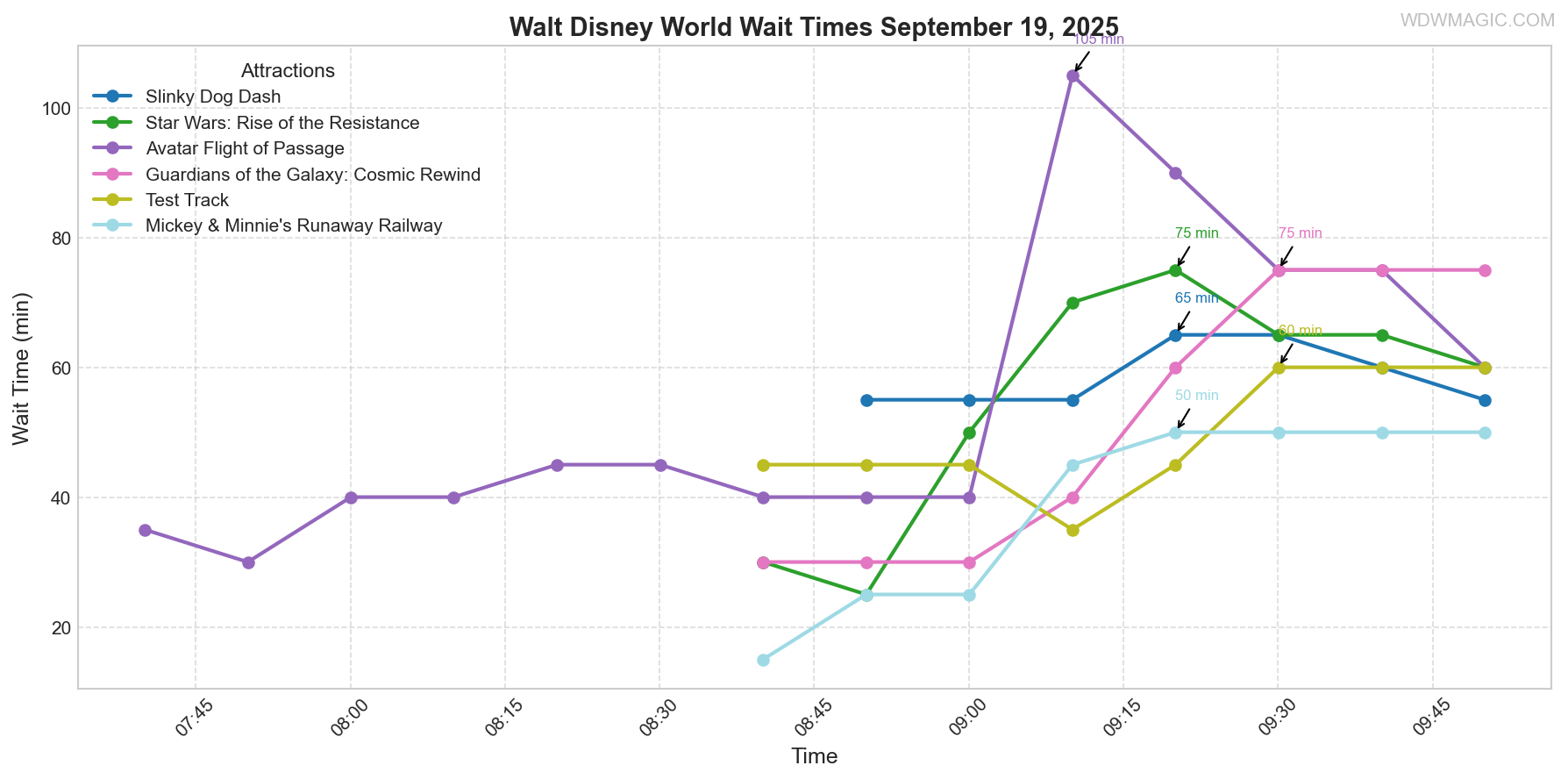 combined_wait_times.png