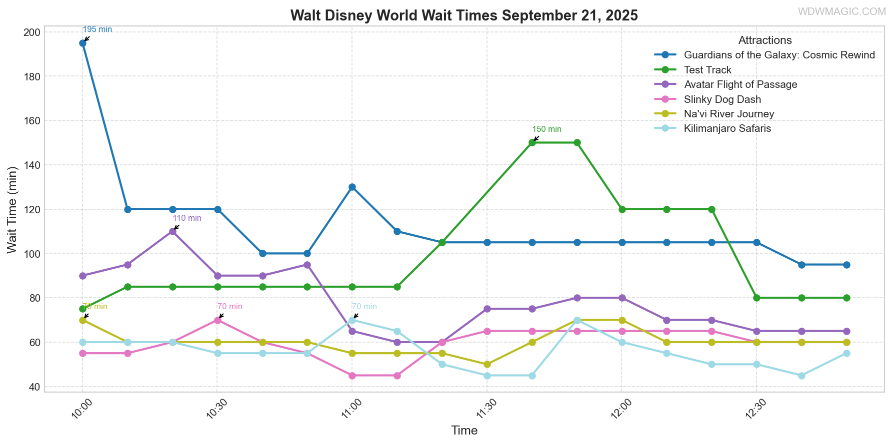 combined_wait_times.png