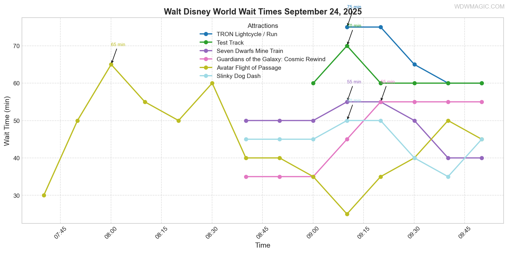 combined_wait_times.png