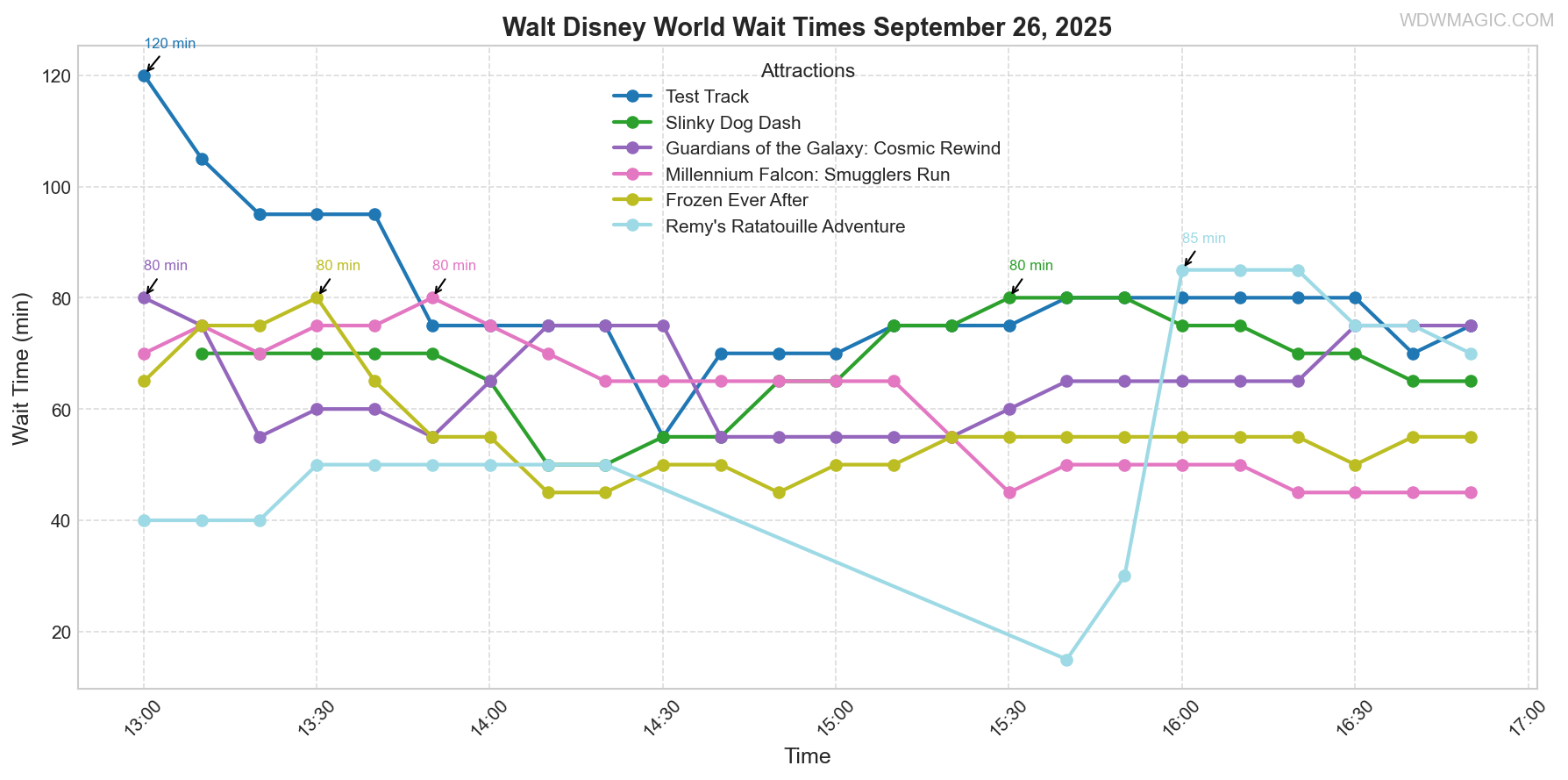 combined_wait_times.png