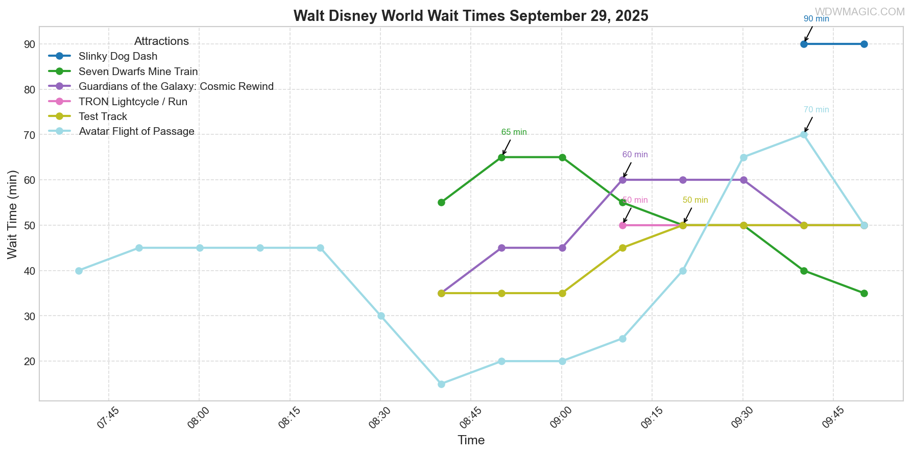 combined_wait_times.png