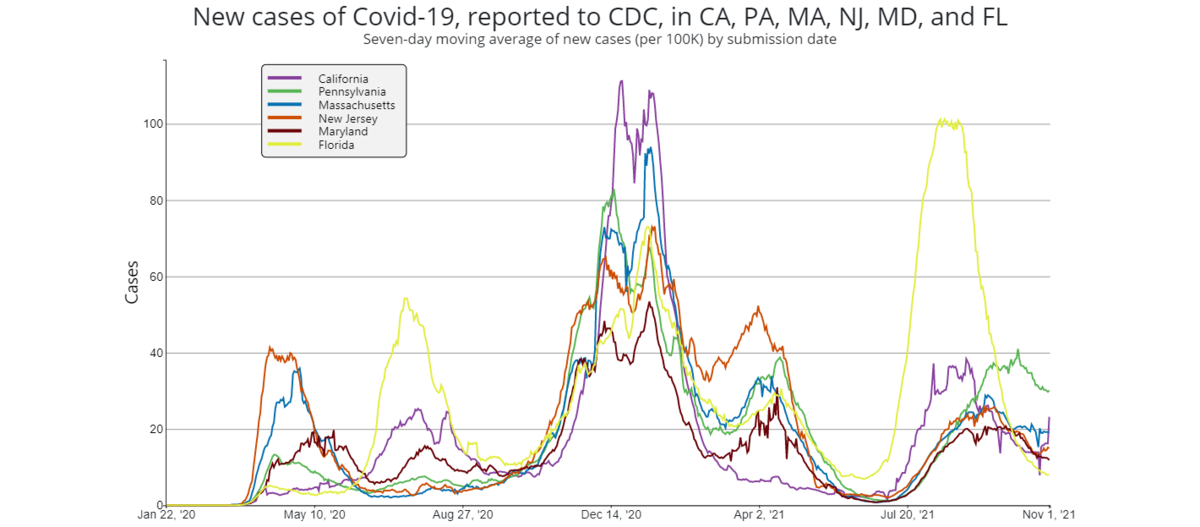 Compare State Trends-Cases.png