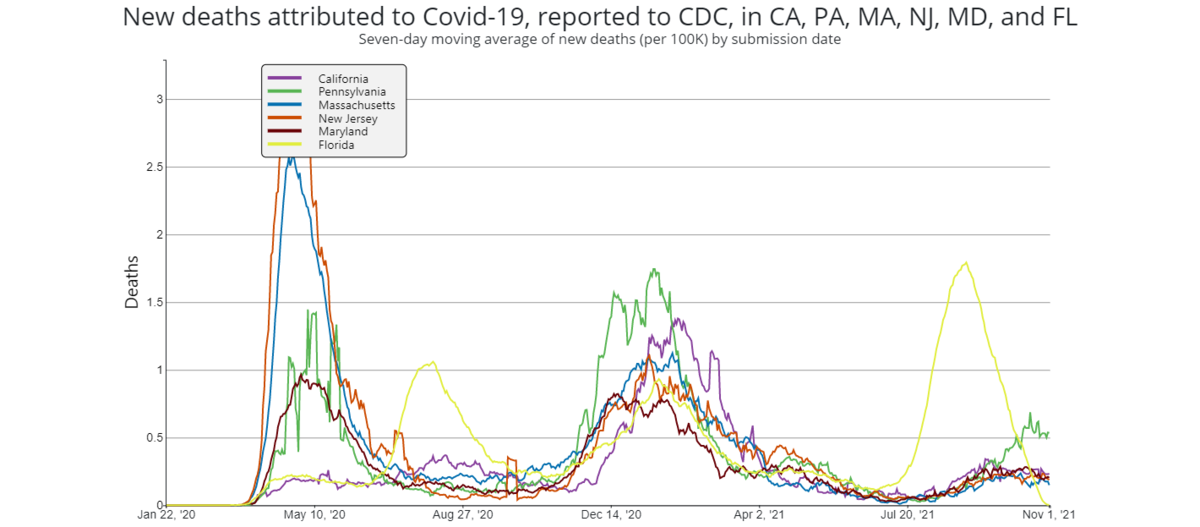 Compare State Trends-Deaths.png