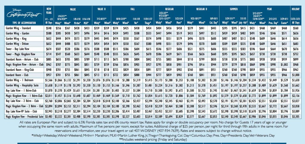 contemp-rates.jpg