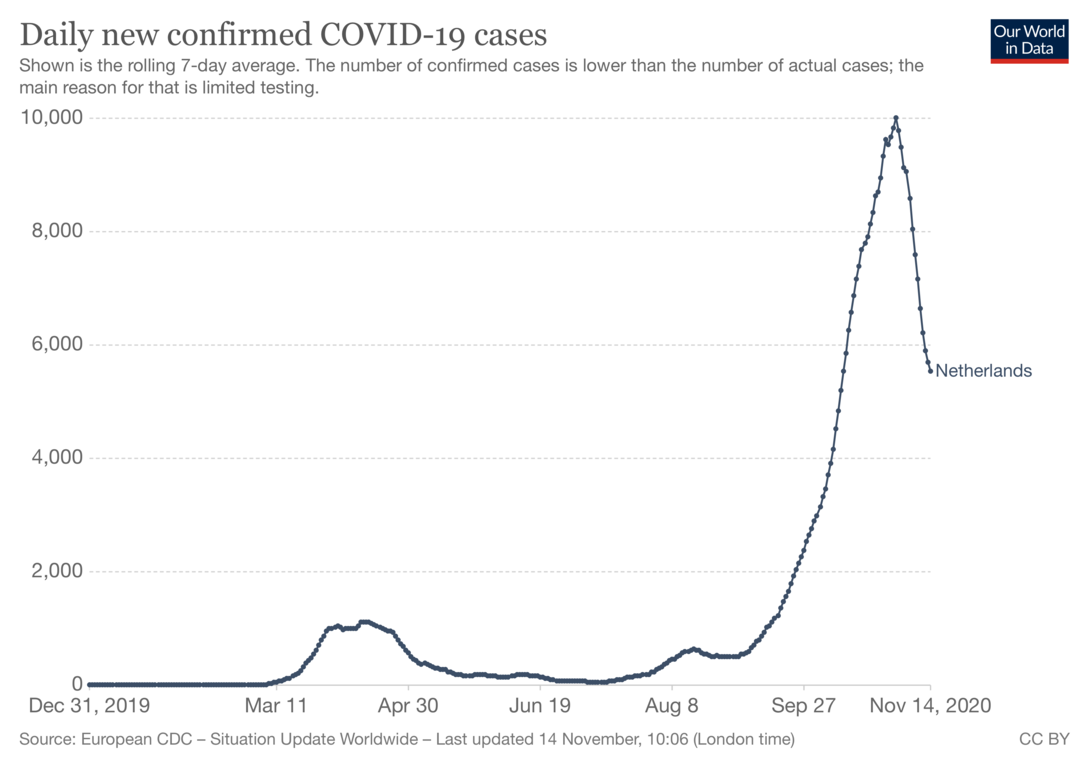 coronavirus-data-explorer-4.png