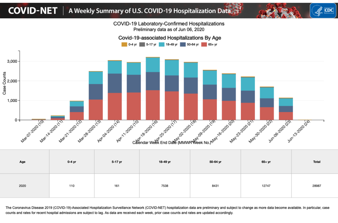 COVID-NET_AssociatedHospitalizationsImage.png