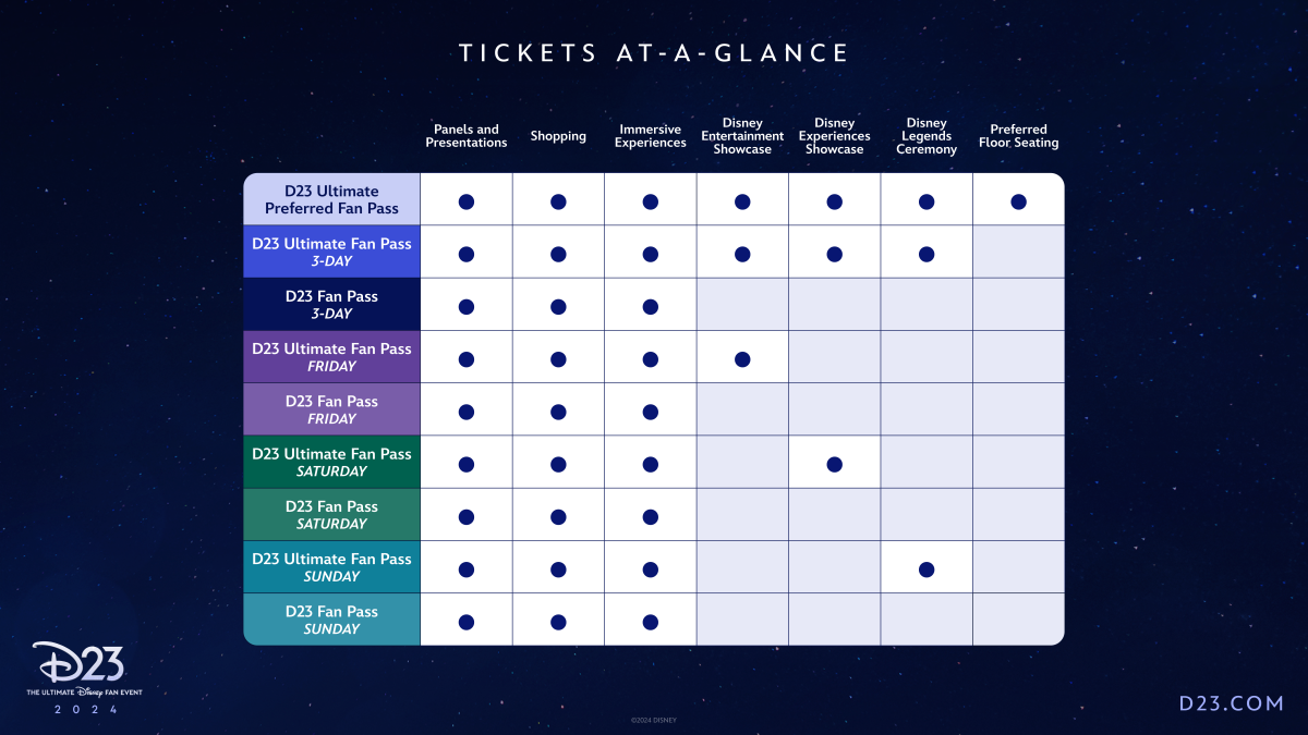 D23-The-Ultimate-Disney-Fan-Event-2024_Ticketing_Tickets-at-a-Glance-1200x675.png