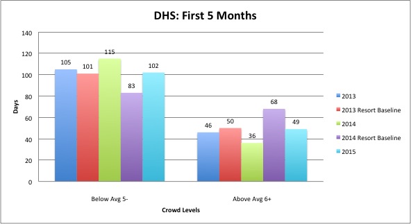 DHSFirst5Avgs.jpg