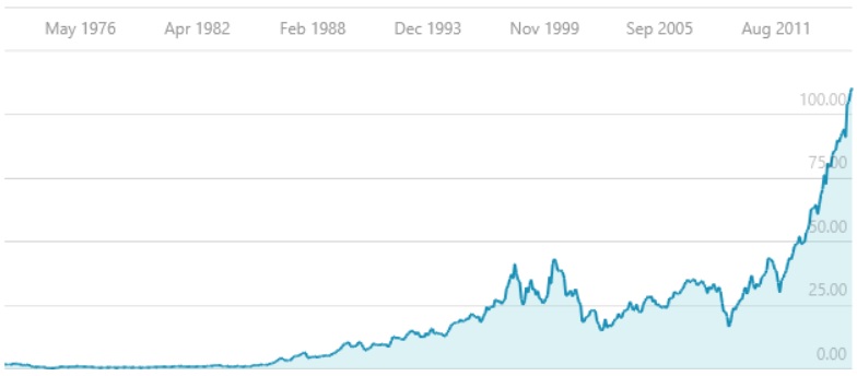 DIS Stock.jpg