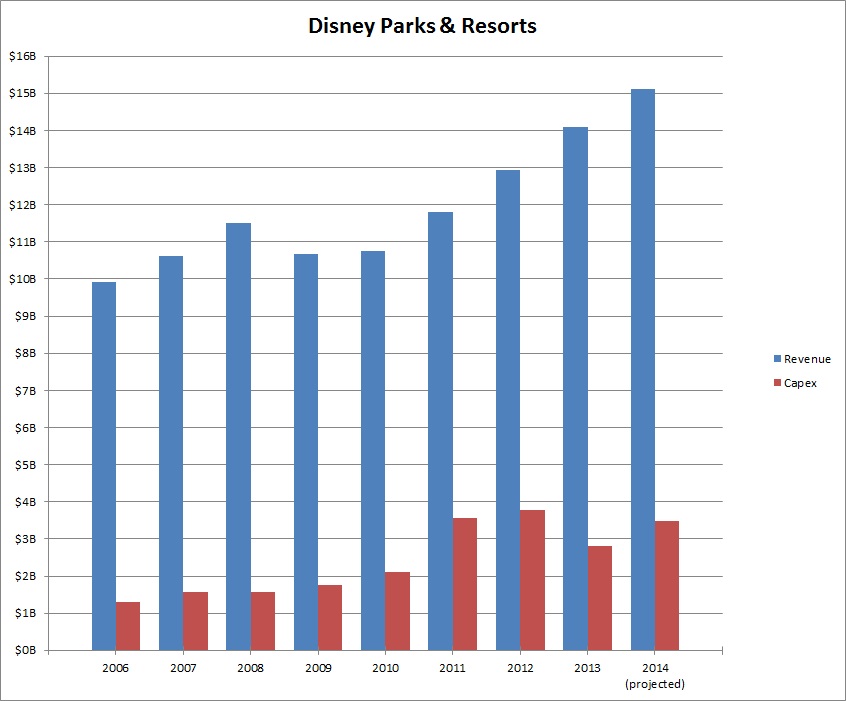 Disney 2006-2014.jpg