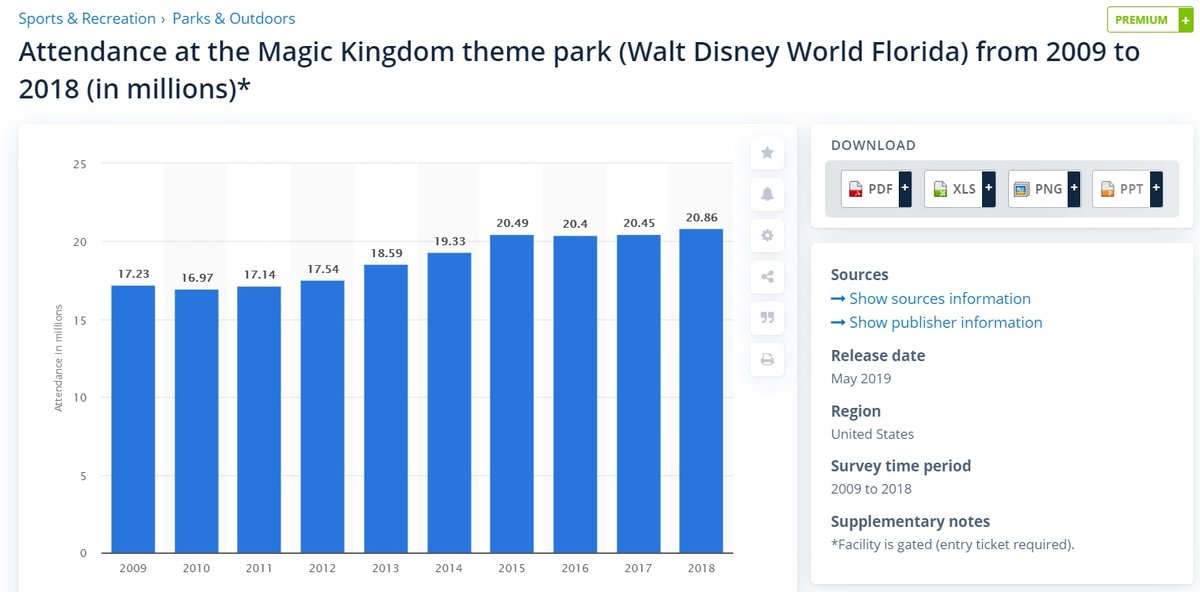 disney attendance.jpg