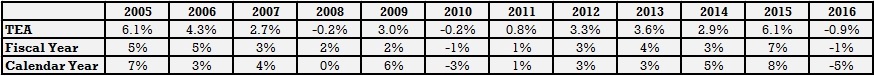 Disney Domestic Attendance Comparison.jpg