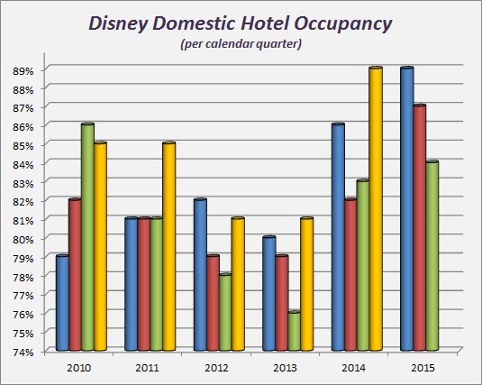 Disney Occupancy.jpg