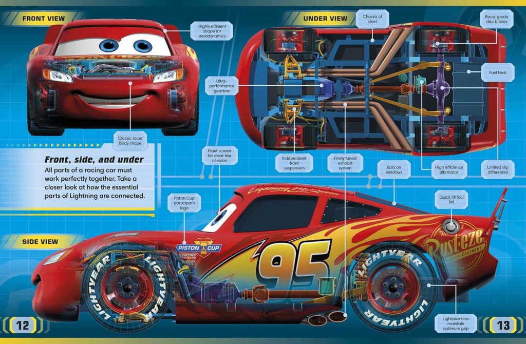Disney-Pixar-Cars-3-The-Essential-Guide-Lightning-McQueen-1440x942.jpg