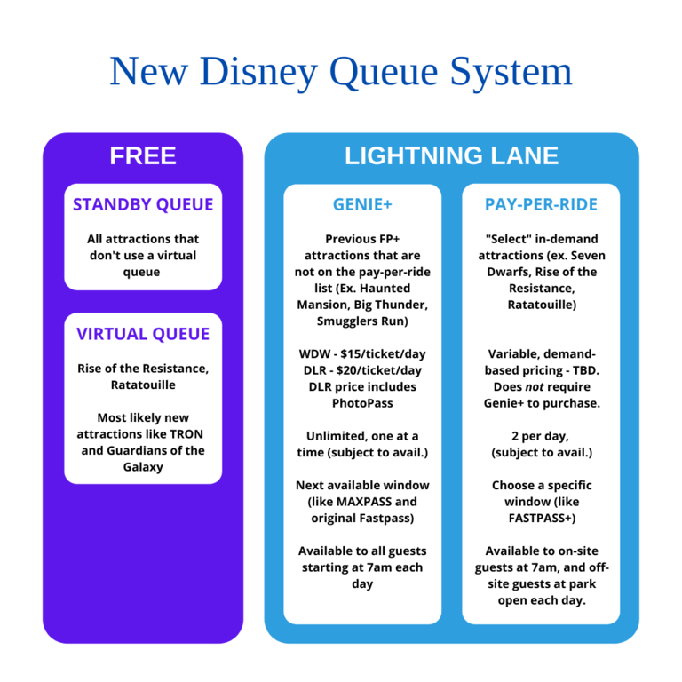 Disney Queue System.png