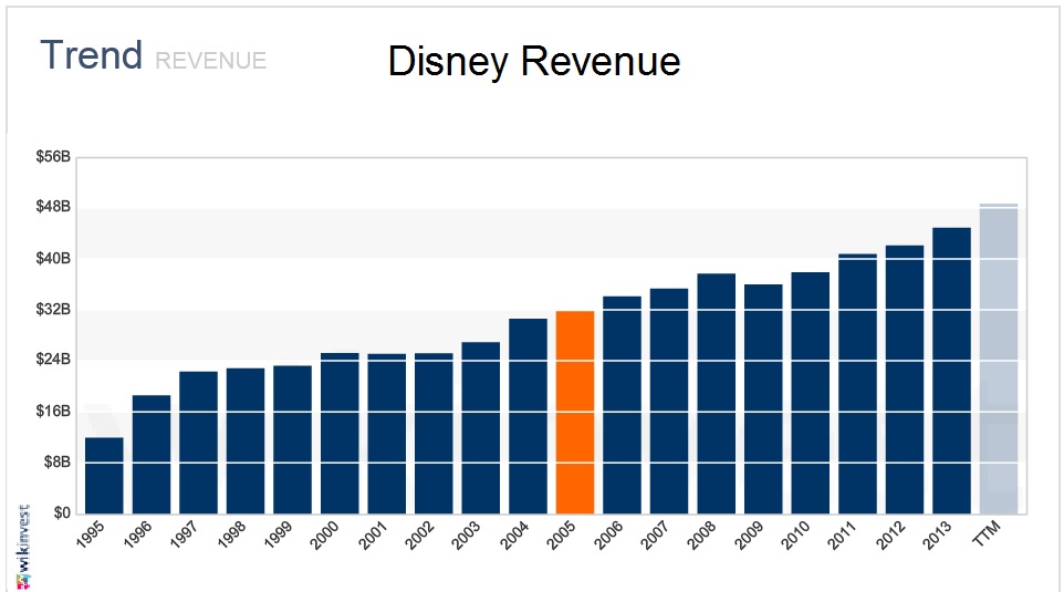 Disney Revenue.jpg