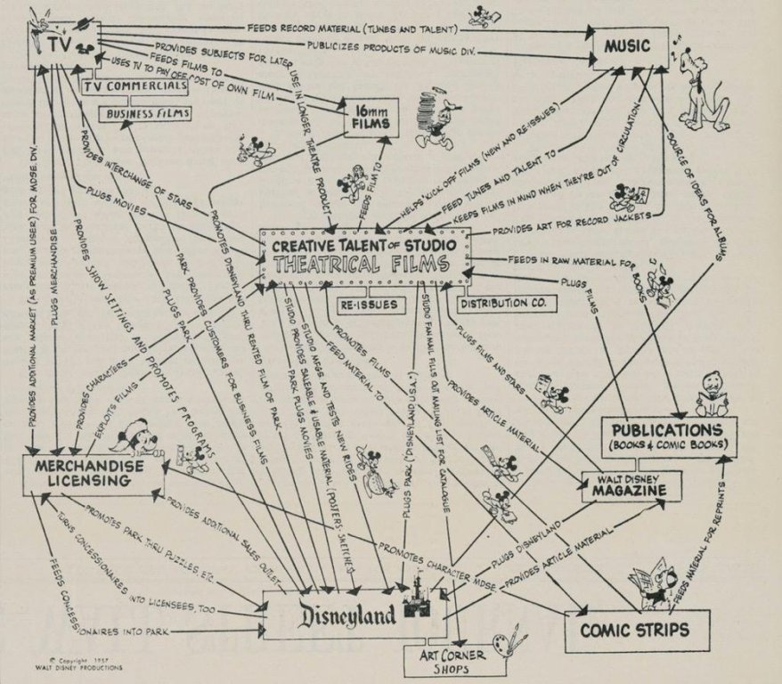 disney-synergy-chart.jpg