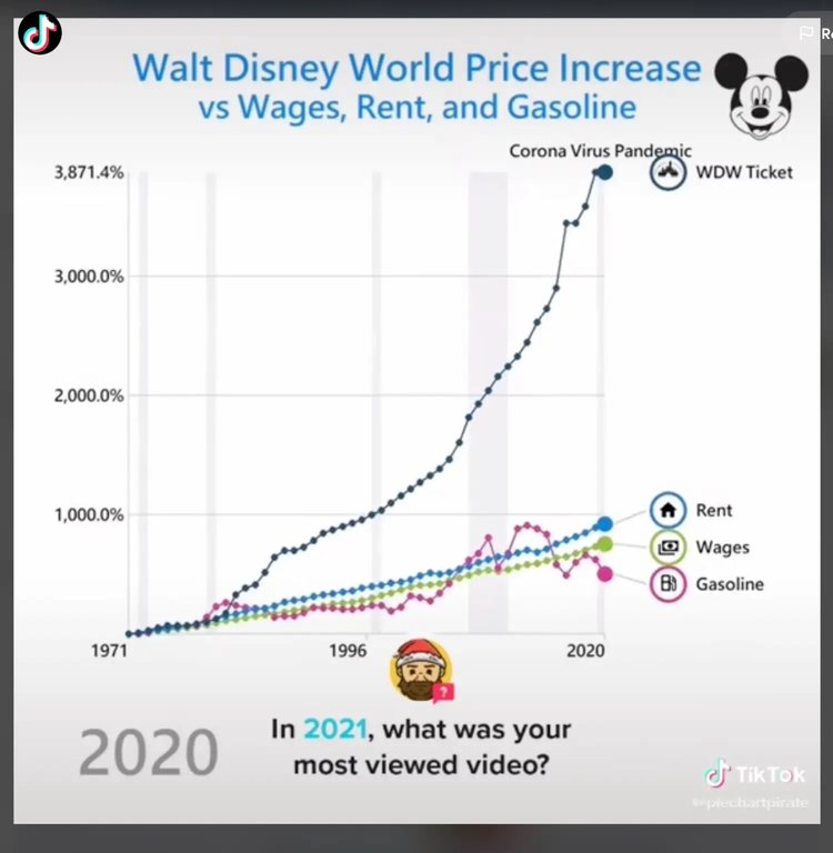 disney-world-price-inflation-01.jpg