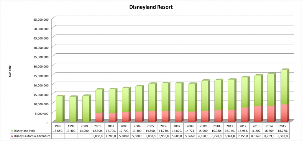 Disneyland Attendance.png