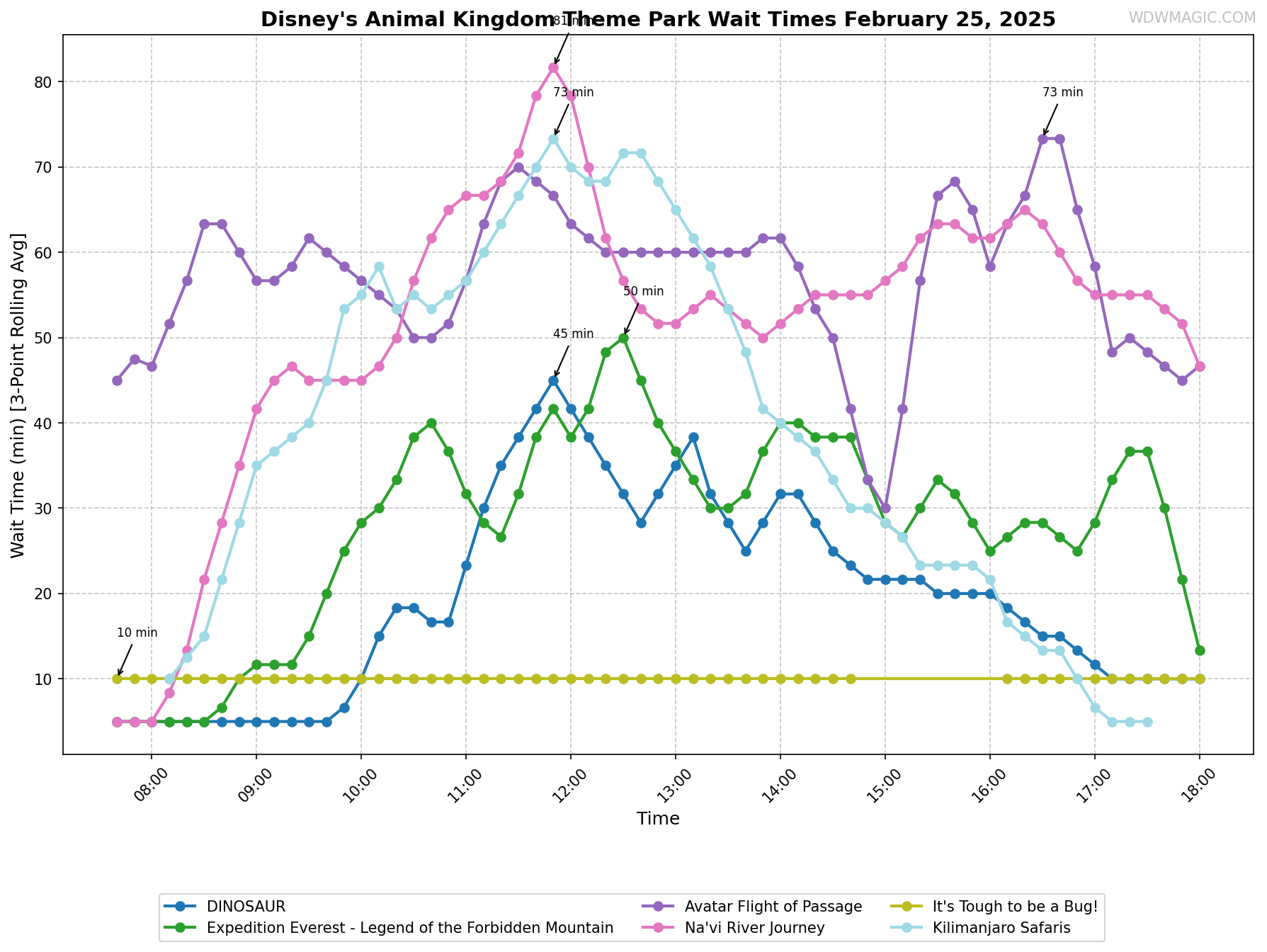 Disney's_Animal_Kingdom_Theme_Park_wait_times.png