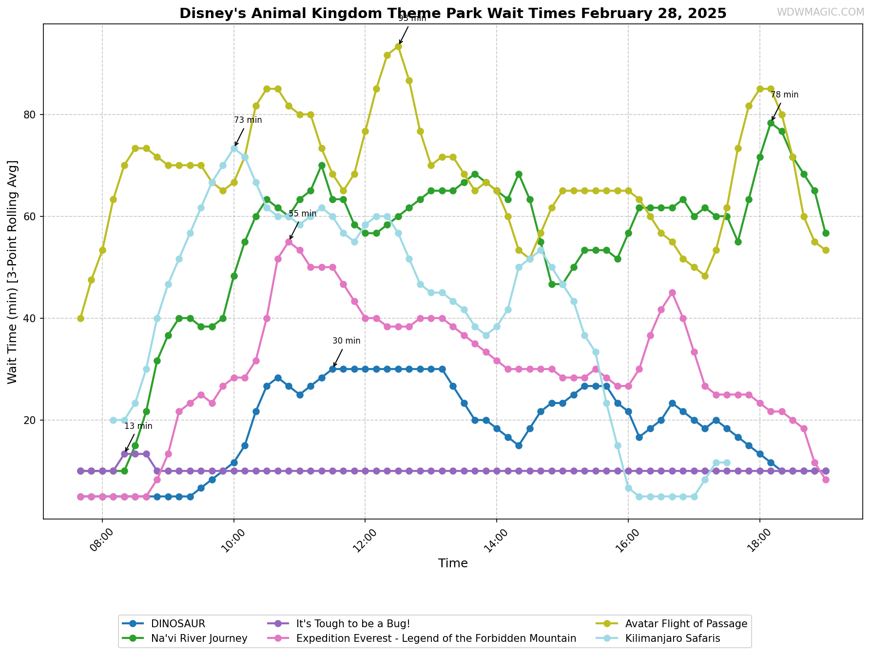 Disney's_Animal_Kingdom_Theme_Park_wait_times.png